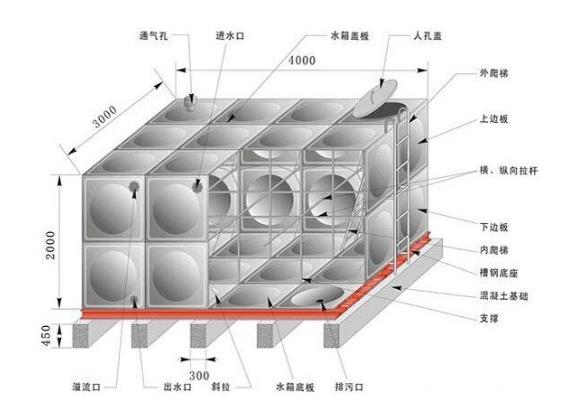 组合式咸丰不锈钢水箱的优点有哪些？